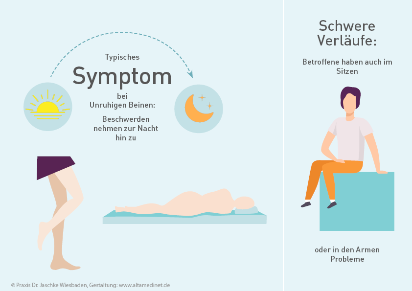 symptome bei unruhigen beinen / restless legs 